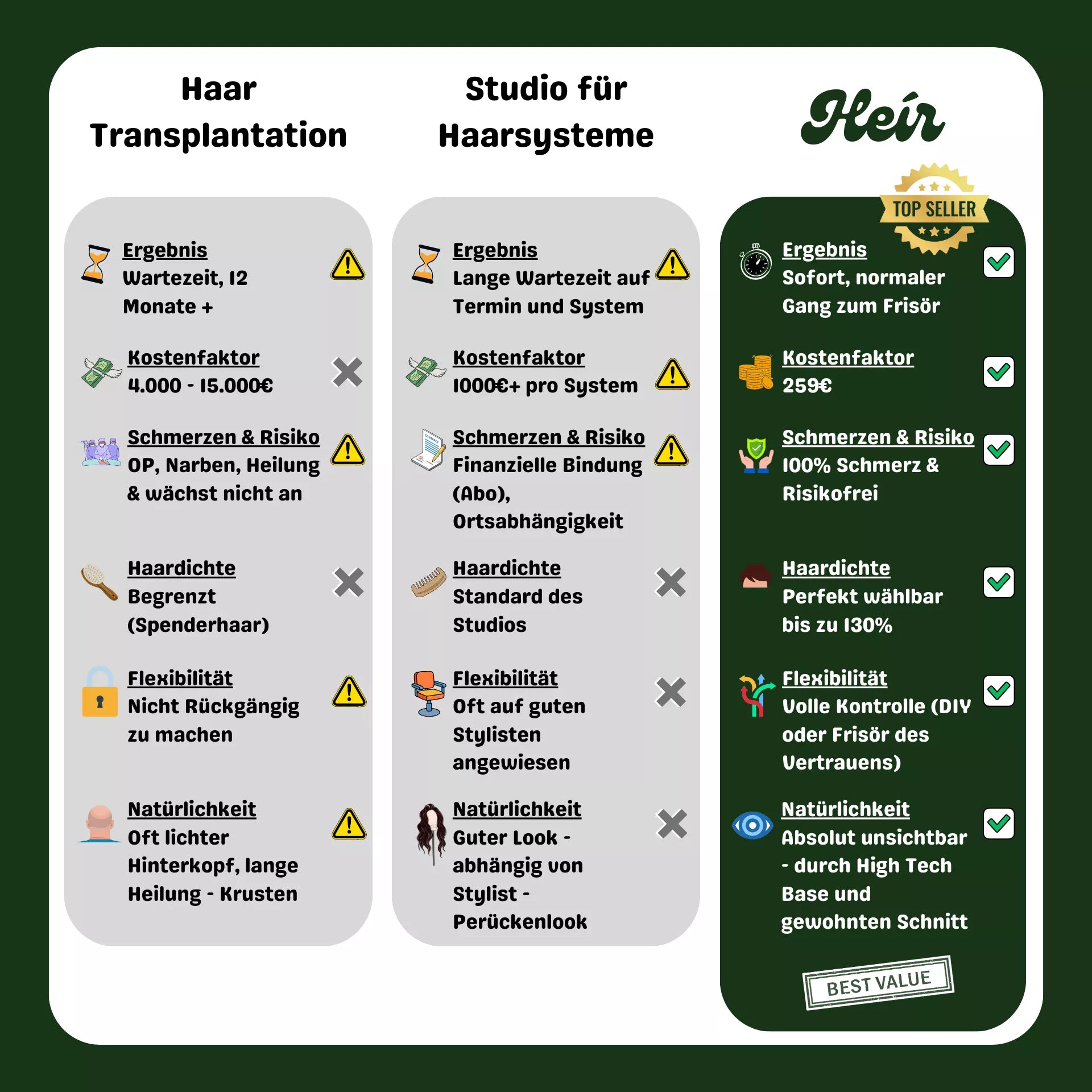 N6 - Heír